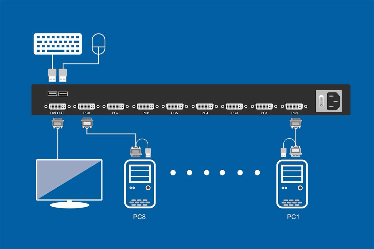 Kinan LD1808-DVI LCD KVM Switch