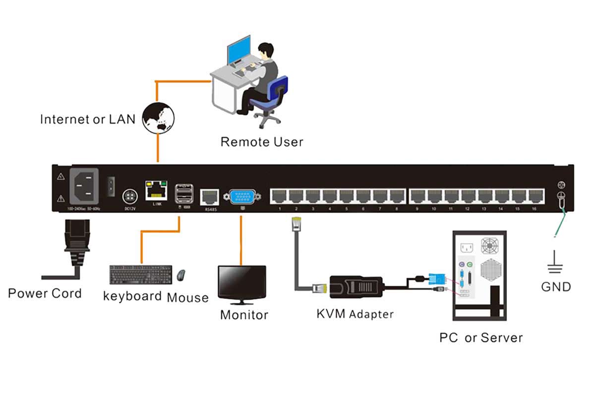 1-Local/1-Remote Access Cat5 KVM over IP Switch with 16 Ports-Kinan KVM