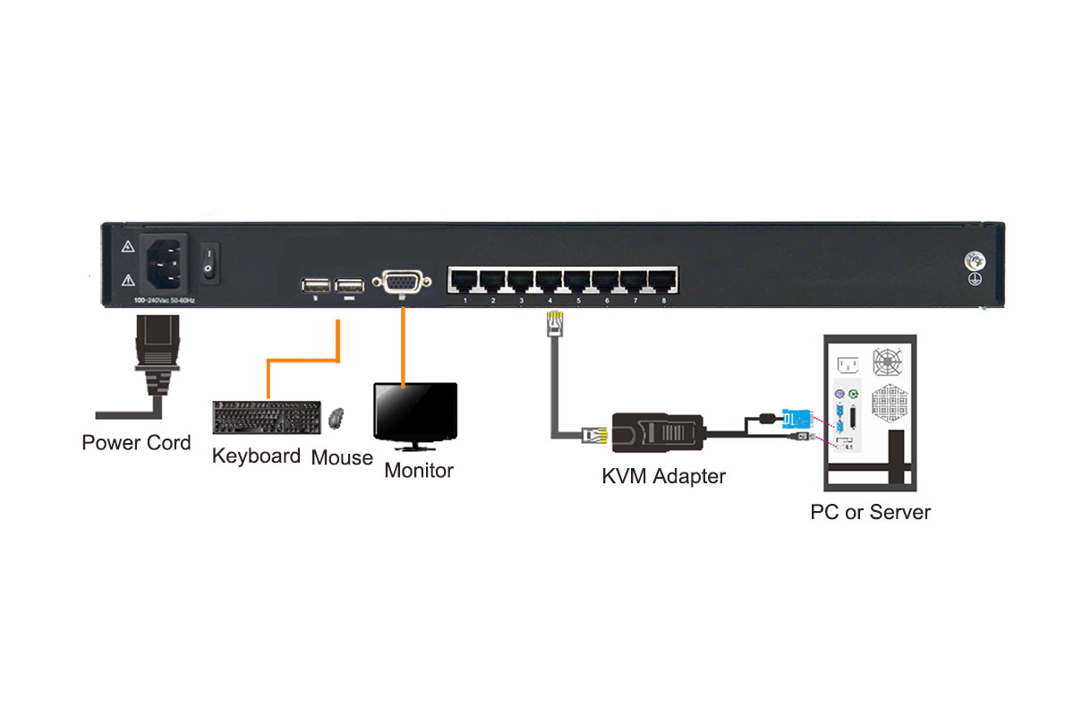 LC1808-Cat5 LCD KVM switch with 8 ports