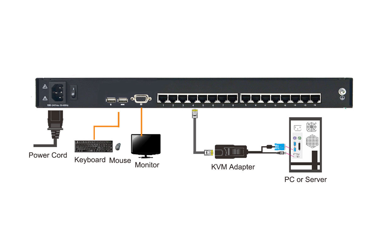 16-Port Cat5 LCD KVM Switch with 18.5” LCD Monitor-LC1816 Connection Diagram